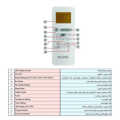 کولر گازی ایران رادیاتور 18000 مدل IAC-18CH/XA/A