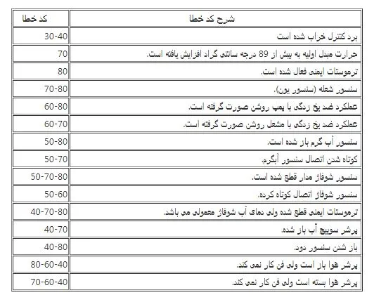 عیب یابی ایران رادیاتور